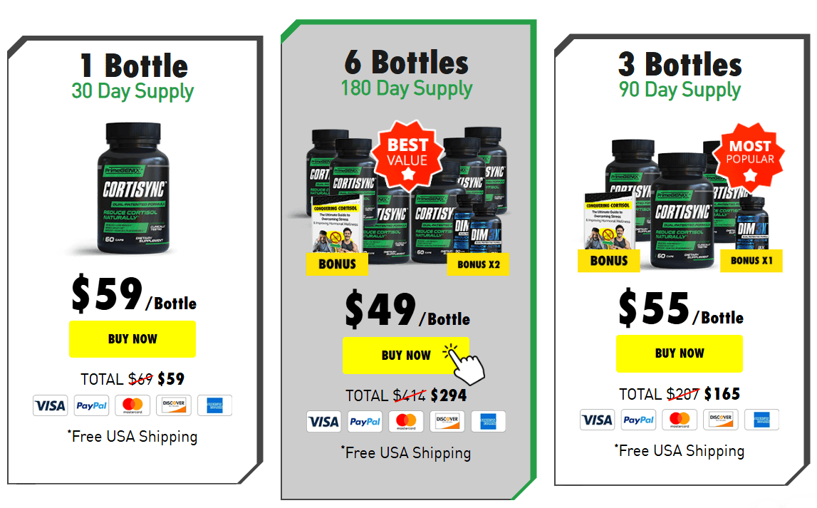 CortiSync price